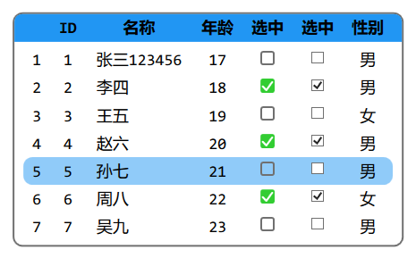 无法选中,鼠标经过选中整行
